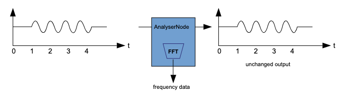 AnalyserNode