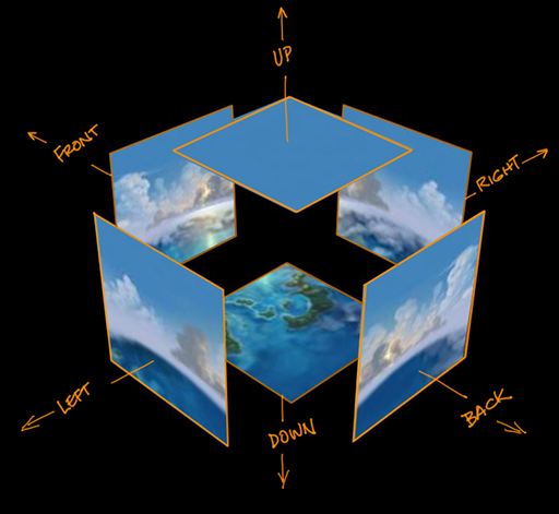 Cube Map Example