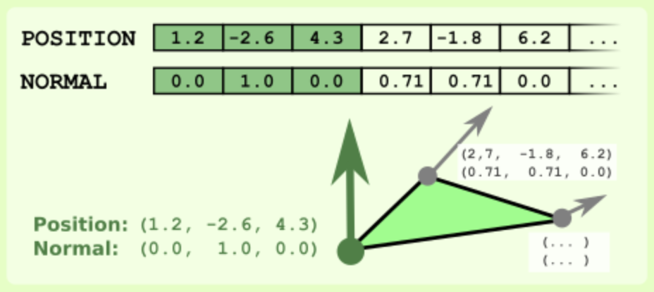 Mesh attribute example