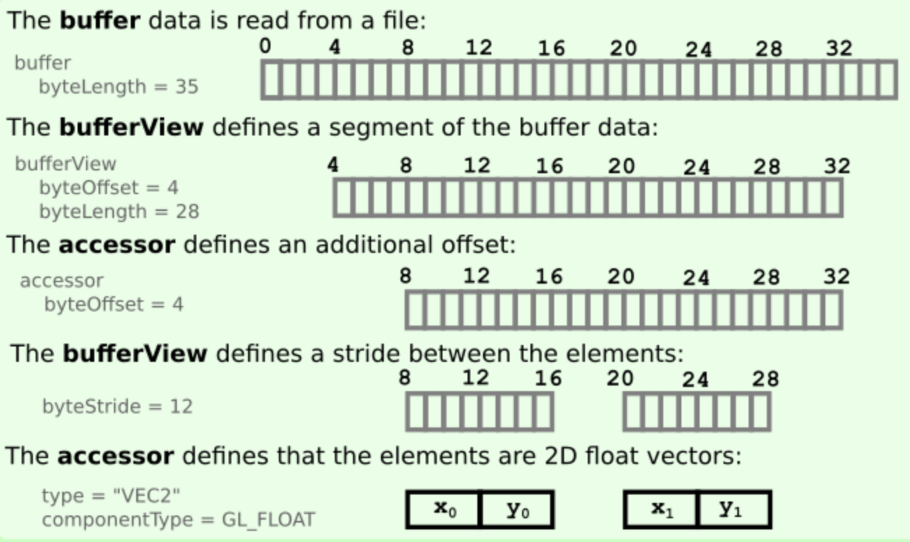 Buffer example