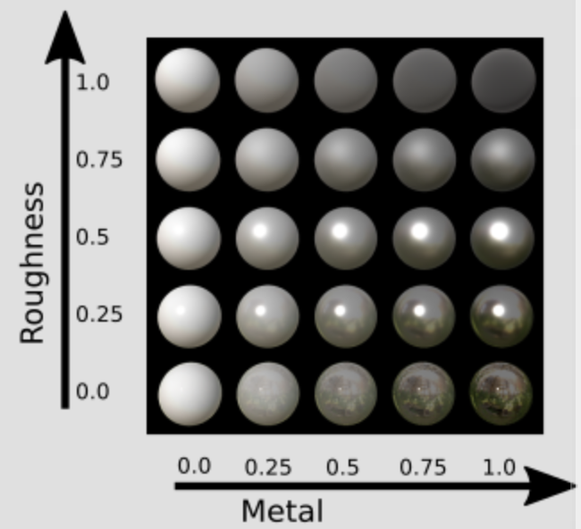 Metallic-Roughness-Model