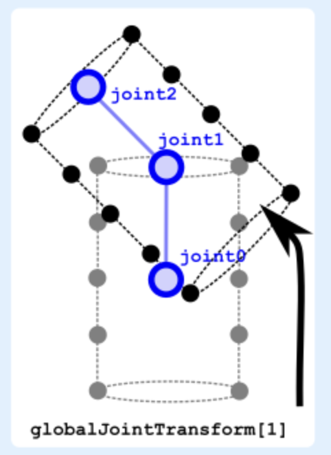 globalJointTransform[1]
